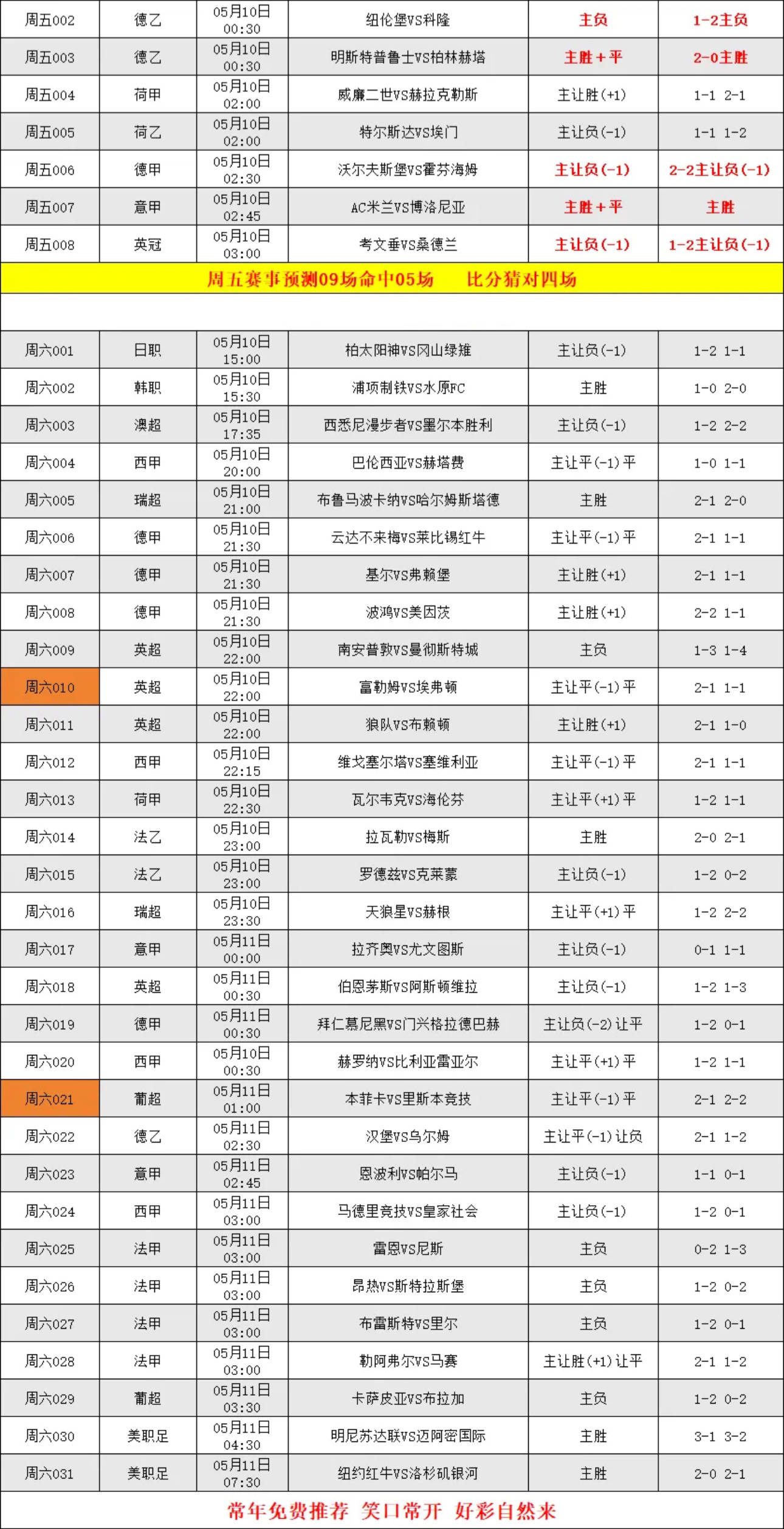 关于塞维利亚大比分获胜，提升积分排名的信息