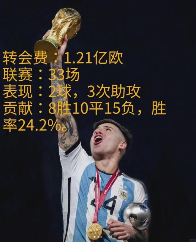 Ming新星问鼎冠军表现惊艳，切尔西未来可期！